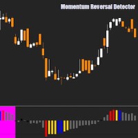 Momentum Reversal Detector