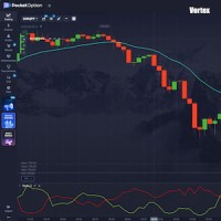 Стратегия Vortex