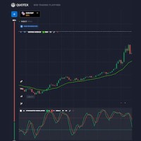 Стратегия для Quotex "60 секунд"