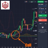 Стратегия для Quotex "Ichimoku Cloud"