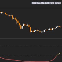 Relative Momentum Index