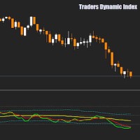 Traders Dynamic Index