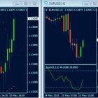 Три экрана Элдера