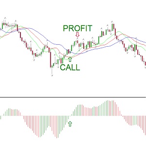 Торговый Хаос
