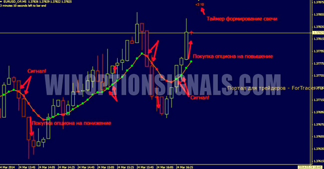 Стратегия Третья свеча