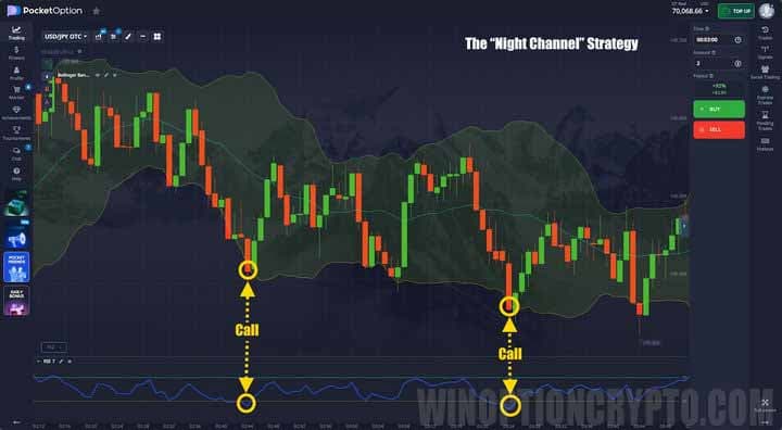 Indicators for trading in the Asian session