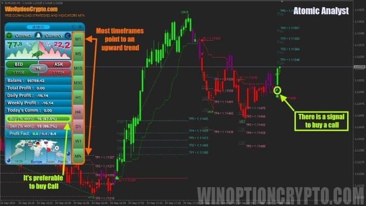 тренды в индикаторе для бинарных опционов Atomic Analyst