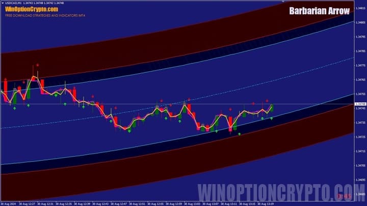 обзор стратегии для бинарных опционов Barbarian Arrow