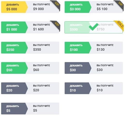 Биномо суммы бонусов