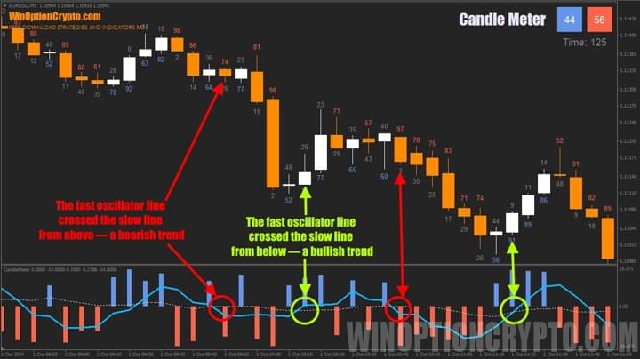 индикатор candle meter осциллятор