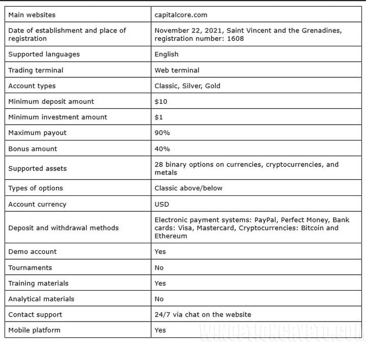 capitalcore characteristics