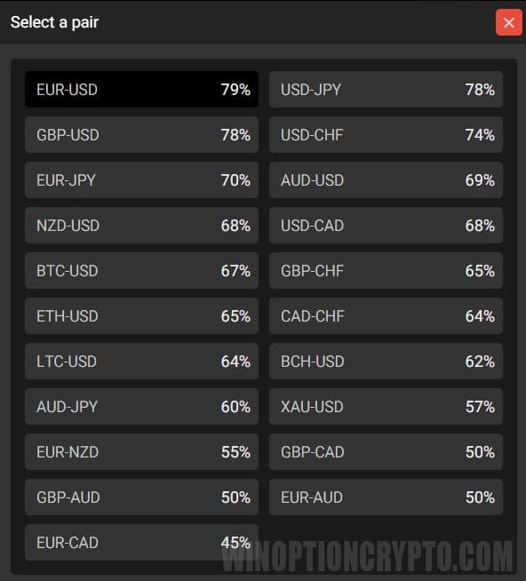 CloseOption trading conditions