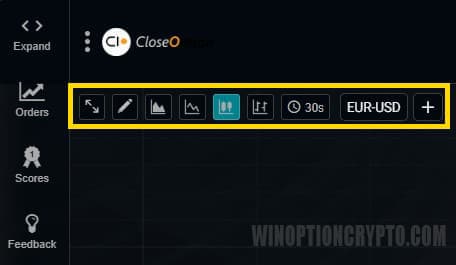 lack of indicators in the CloseOption platform