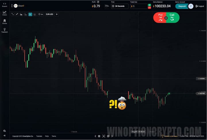 chart in CloseOption
