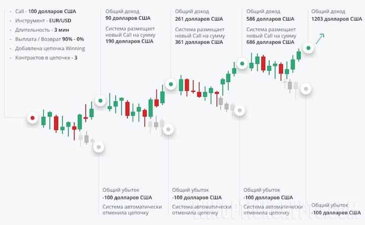 цепочка контрактов Dukascopy