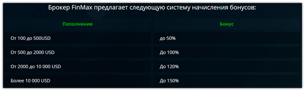 Бонусы финмакс