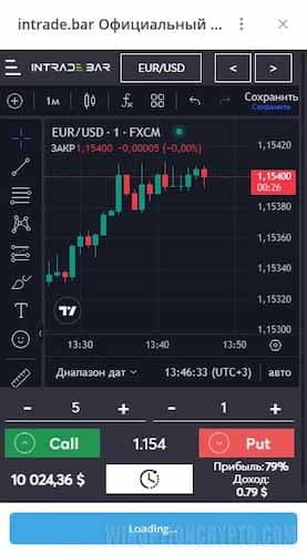 мобильная платформа Intrade Bar