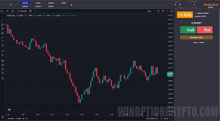 Intrade Bar trading platform