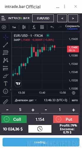 Intrade Bar mobile platform