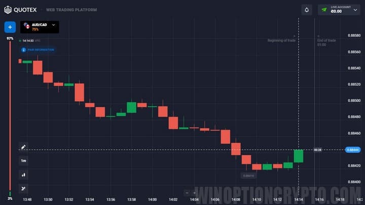 свечные паттерны у quotex