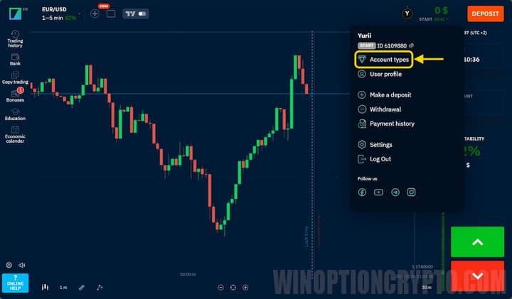 Condiciones para proporcionar una cuenta VIP