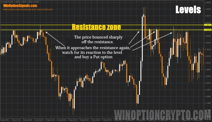 Example of a powerful level