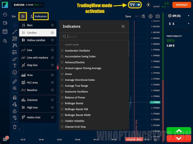 activating TradingView mode