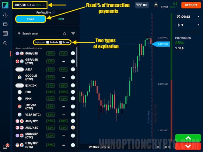 selection of trading assets, types of options and expiration