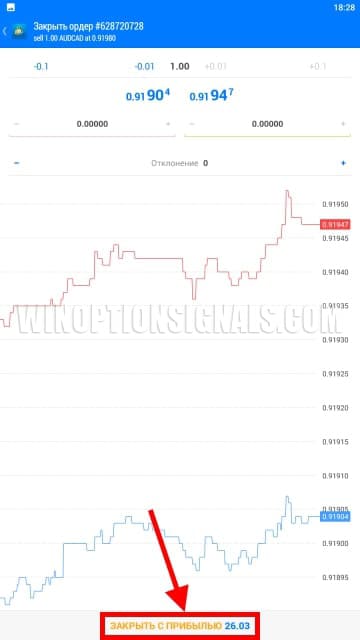 закрытие сделки