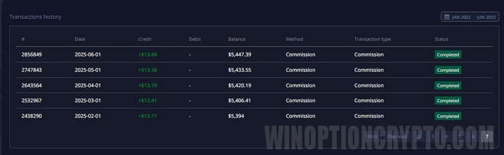 history of operations and transactions