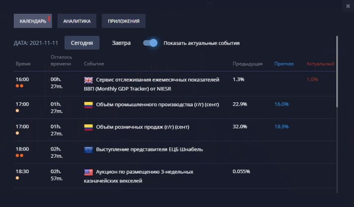 Экономический календарь