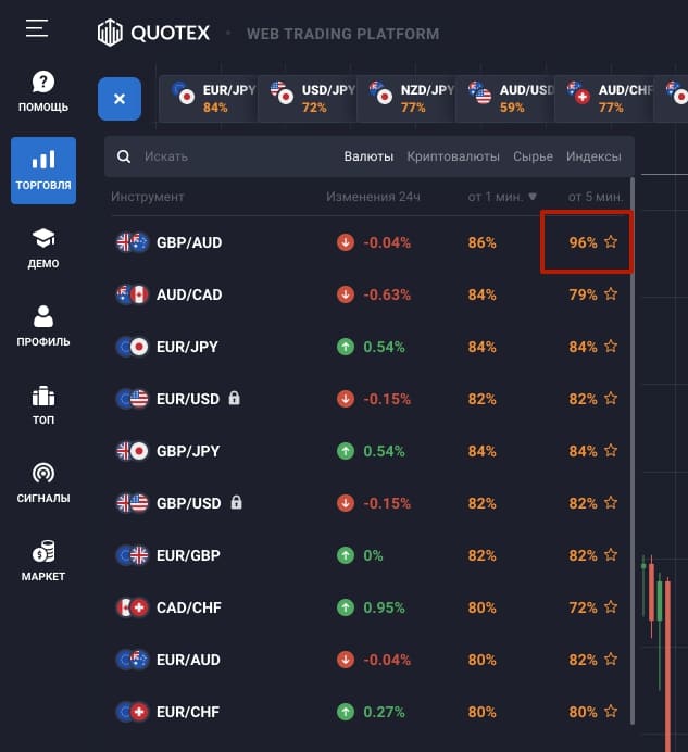 процент прибыльности в квотекс