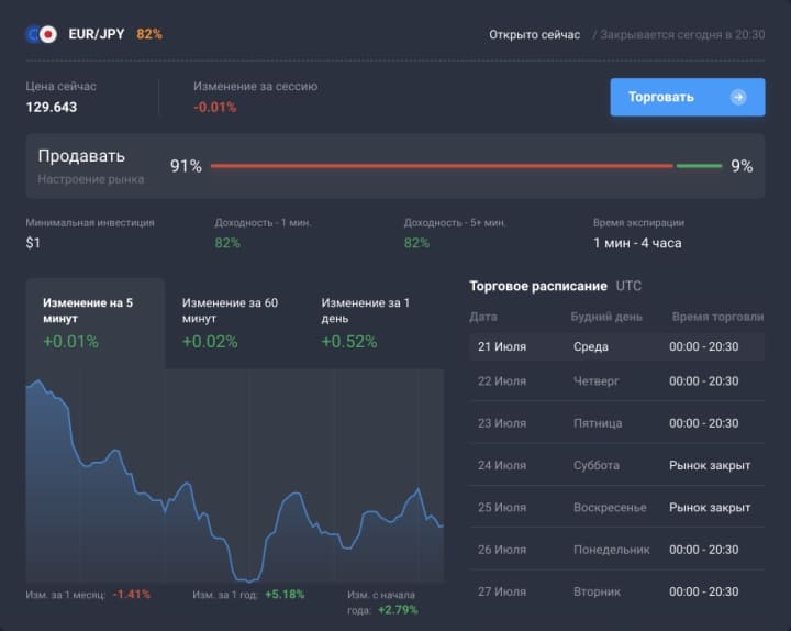 аналитика торговых активов quotex