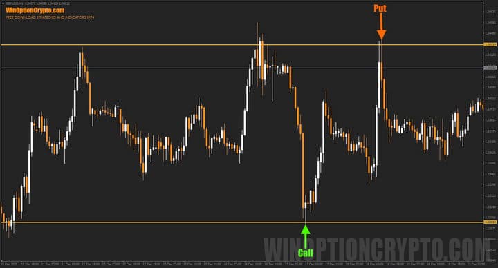 торговля на отскоке