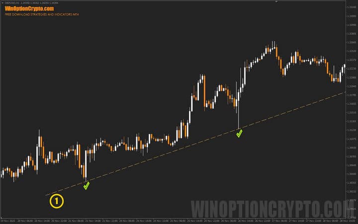 lower boundary of the price channel