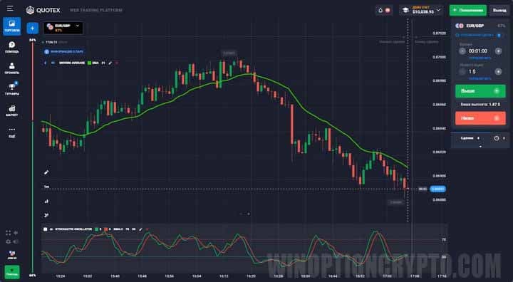  график стратегии 60 секунд