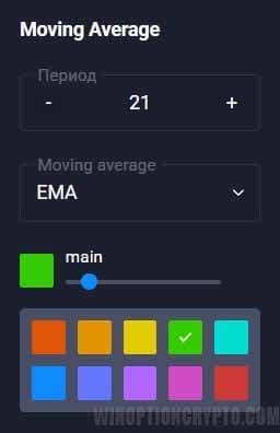 настройки скользящей средней
