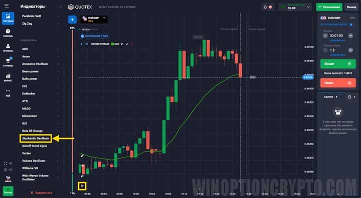 настройки стохастика 