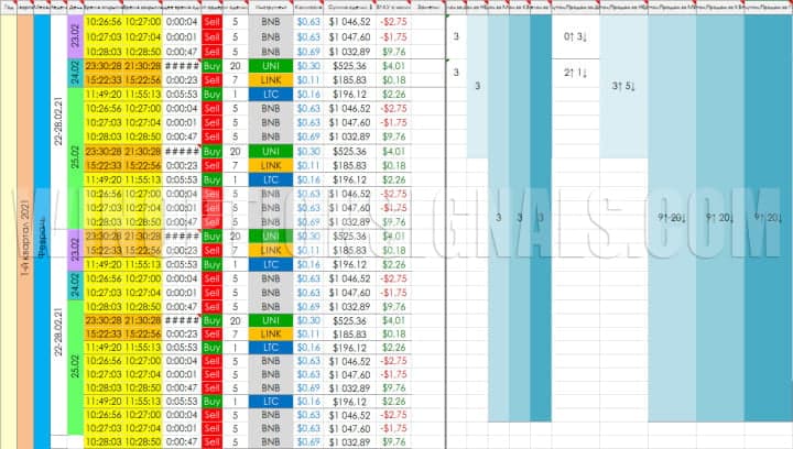 trader's trading diary