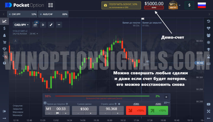 демо счет бинарные опционы