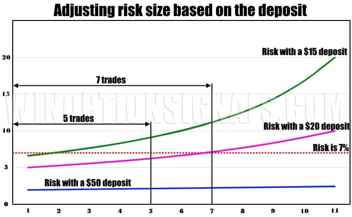 trading statistics table