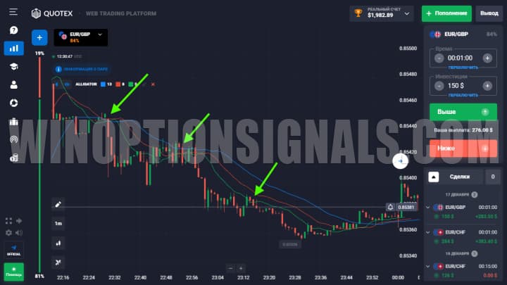 moving average signal in Hunting