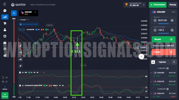 call option buy signal