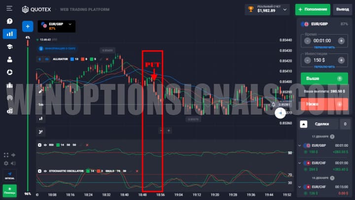 signal to buy put option