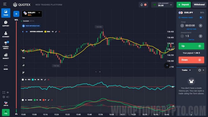 SRM Strategy for Quotex