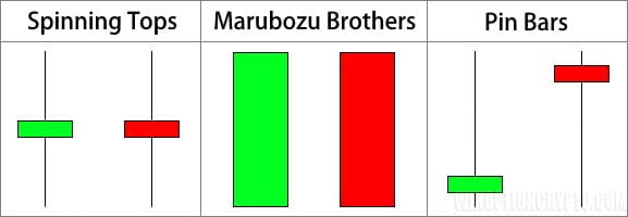 Types of candles in different directions