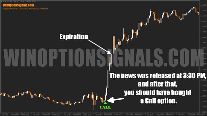 reaction to the news on the chart