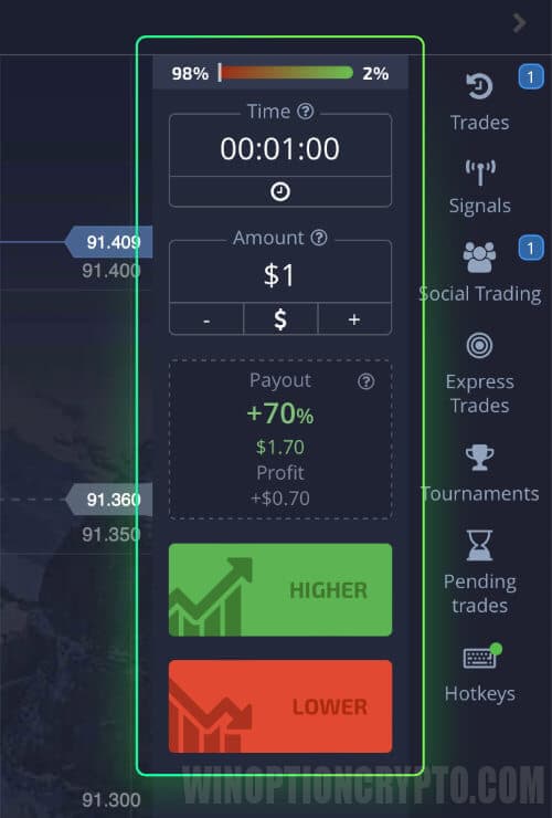 call/put на pocket option