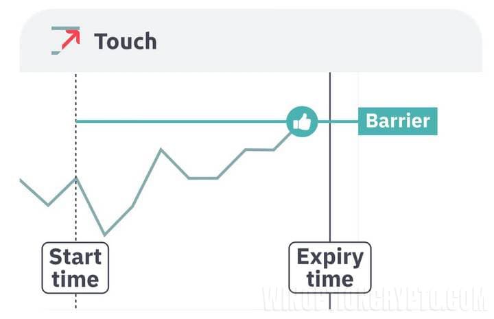 опционы в касание в дерив