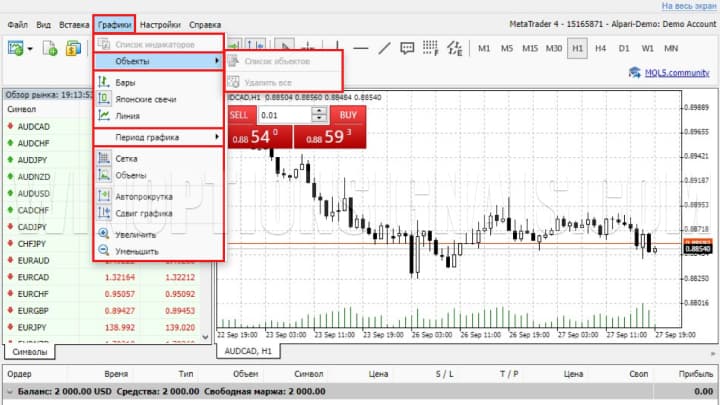 вкладка Графики в МТ4